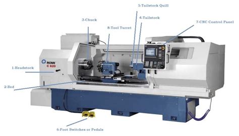 good cnc lathe parts|cnc lathe parts catalog.